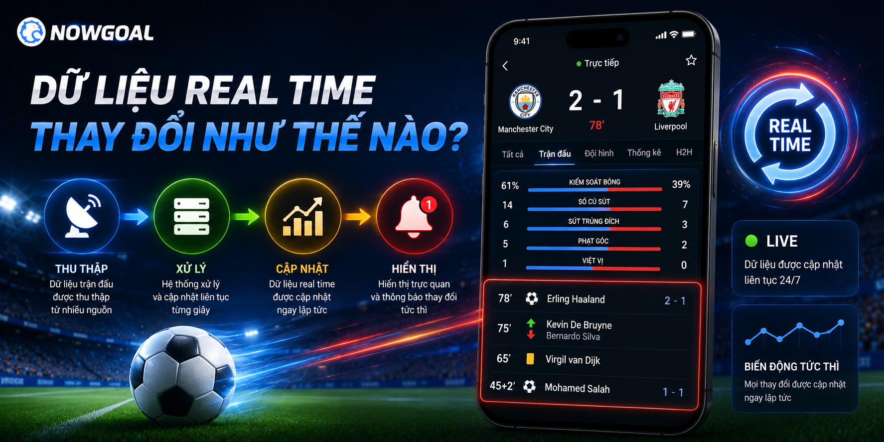Dữ liệu real time và lịch thi đấu