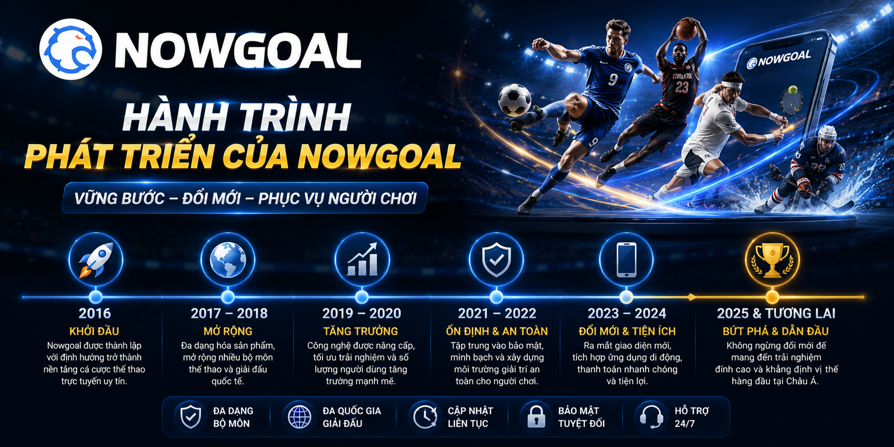 Hành trình phát triển NOWGOAL