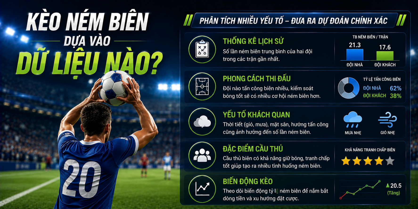 Kèo ném biên khai thác dữ liệu nào