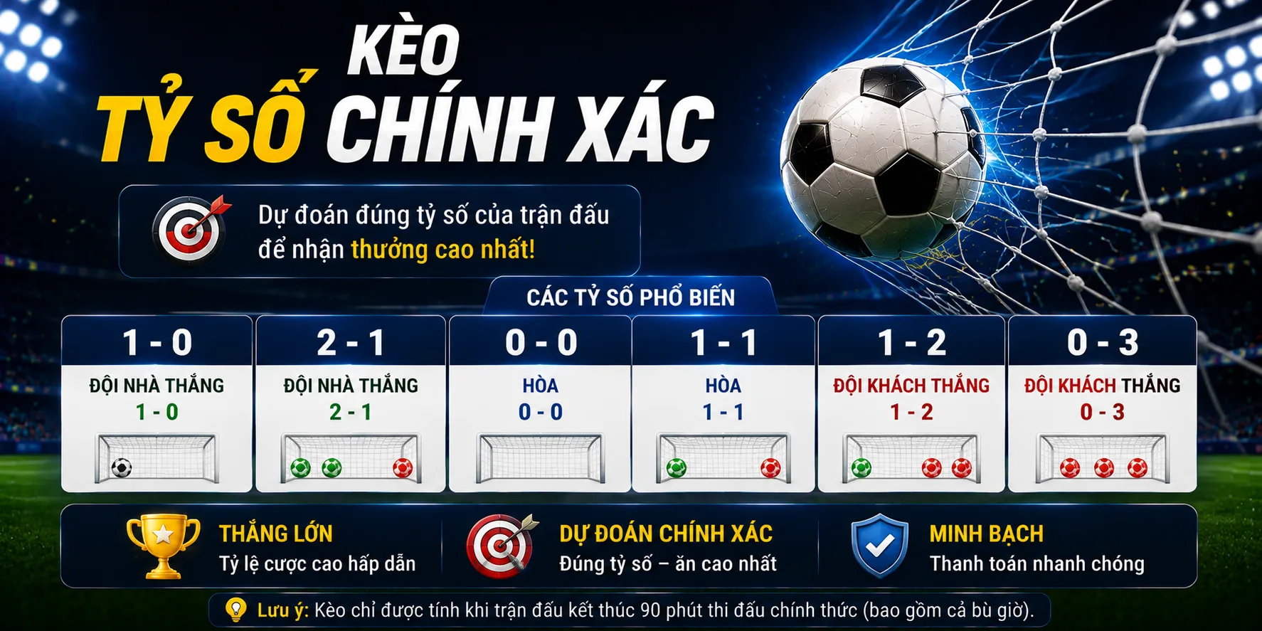 Kèo tỷ số chính xác