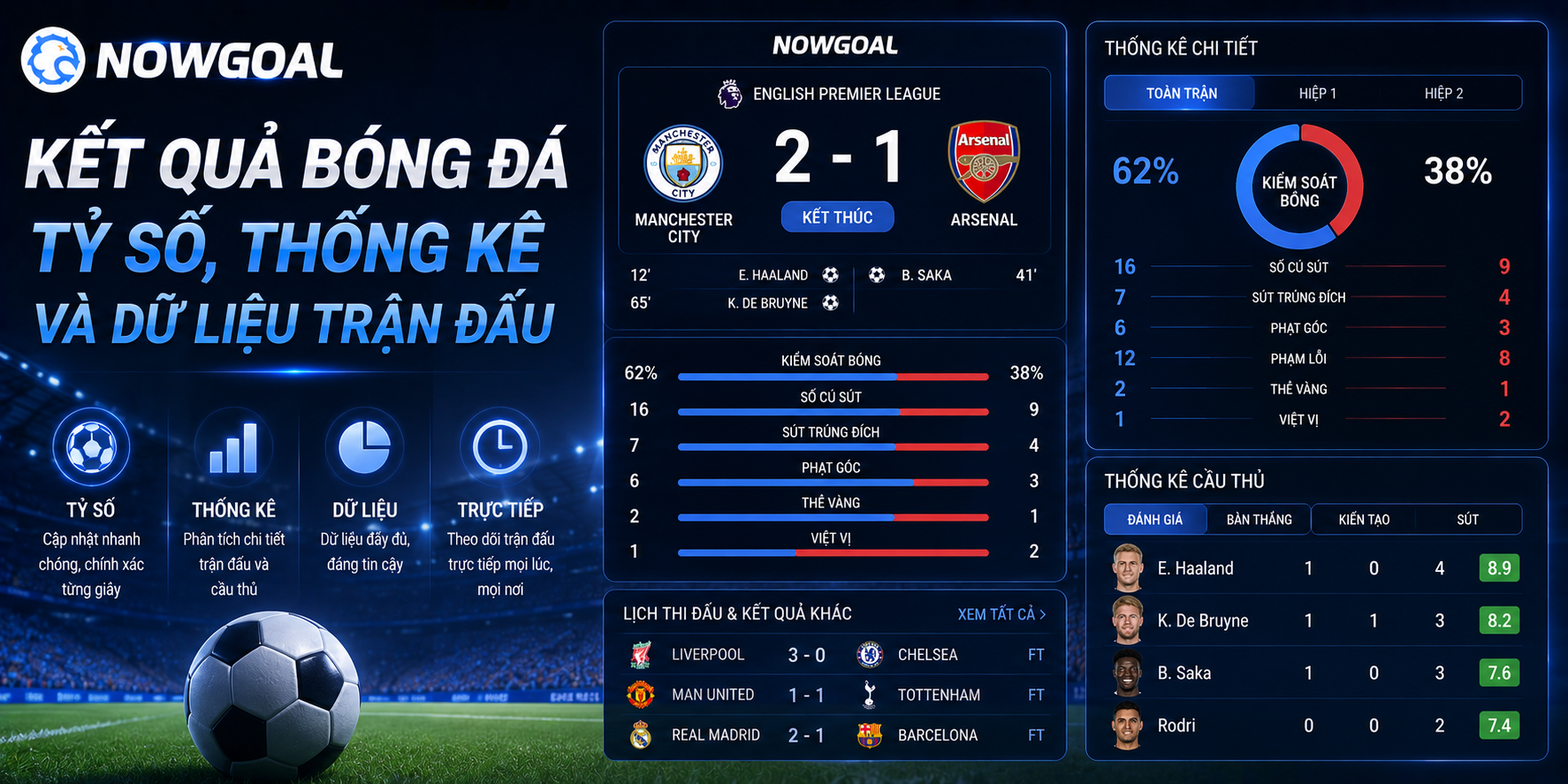 Kết quả bóng đá NOWGOAL