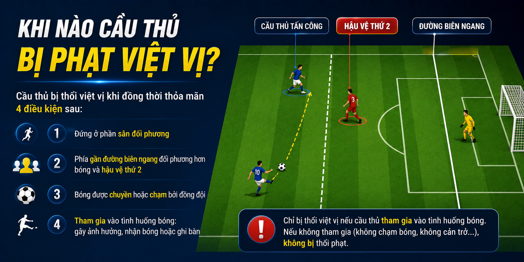 Khi nào bị thổi việt vị?