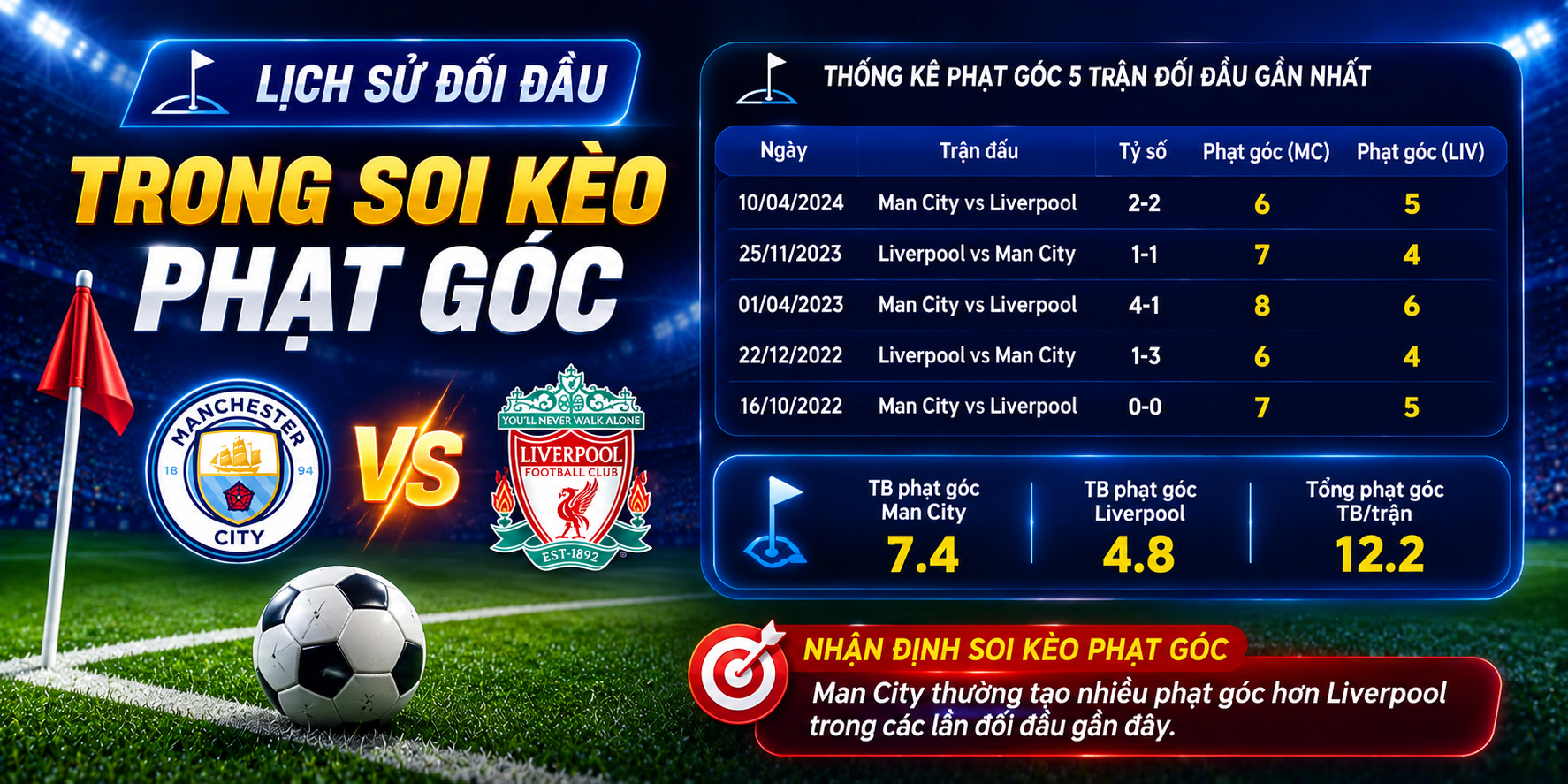 Cách soi kèo phạt góc NOWGOAL