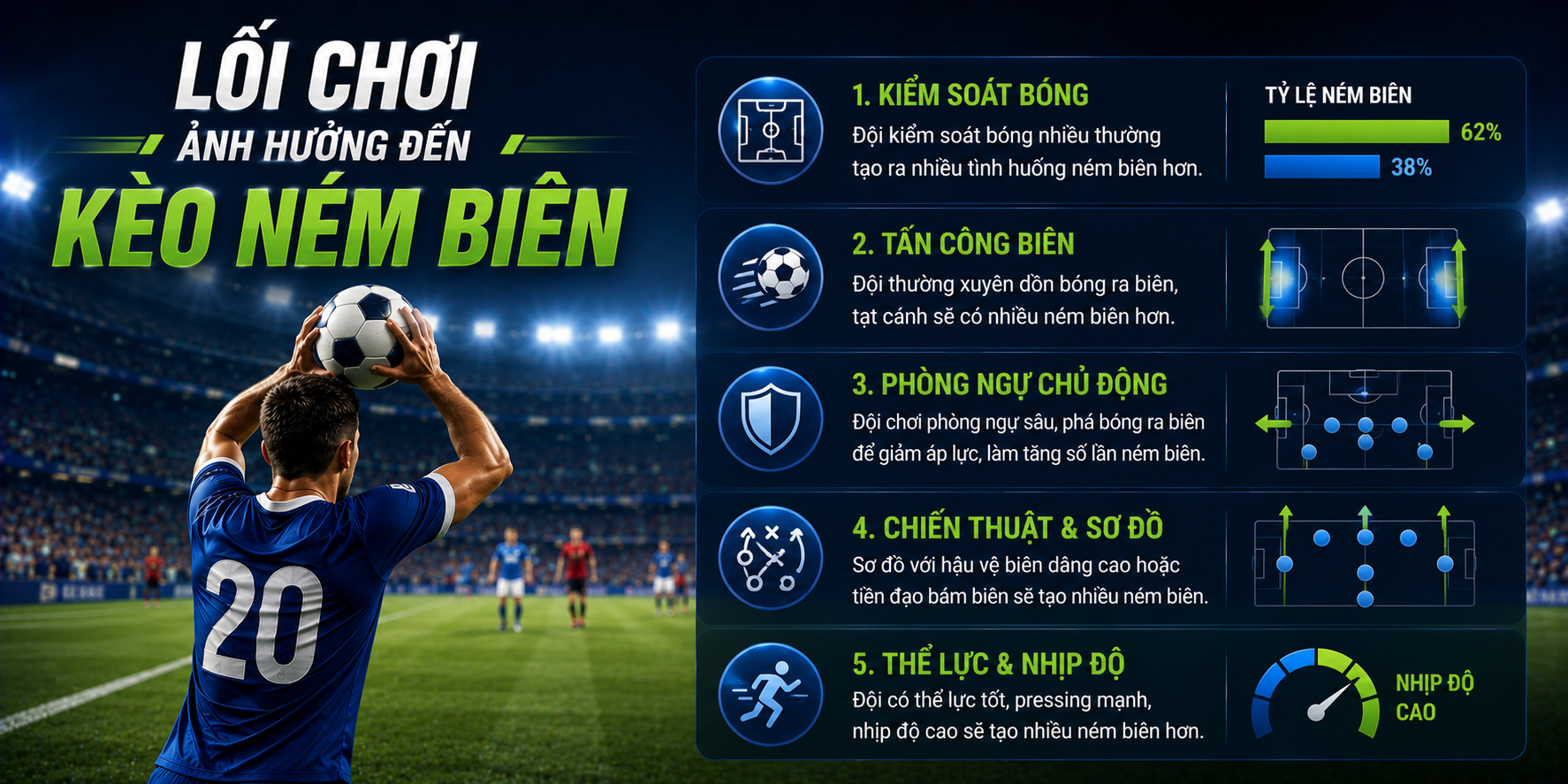 Lối chơi thay đổi kèo ném biên