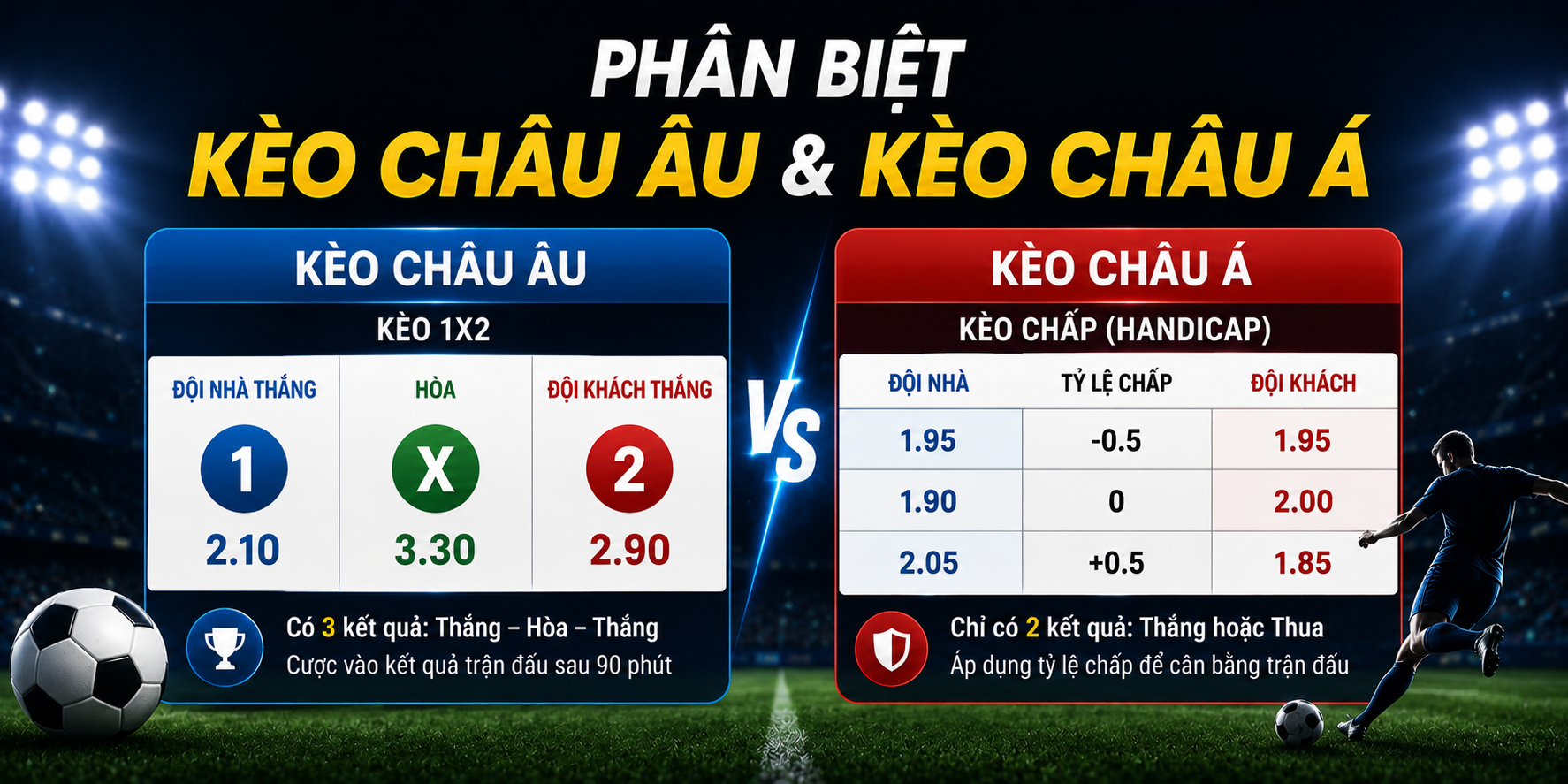 Phân biệt kèo châu Âu và châu Á