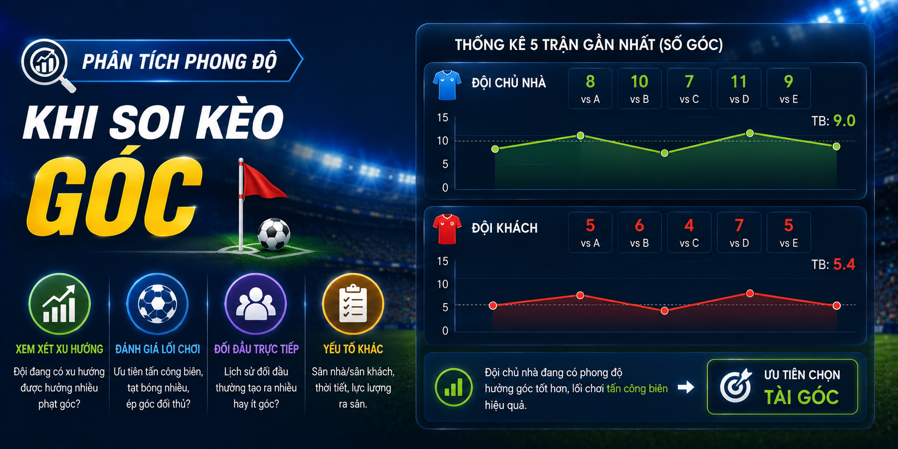 Phân tích kèo phạt góc NOWGOAL