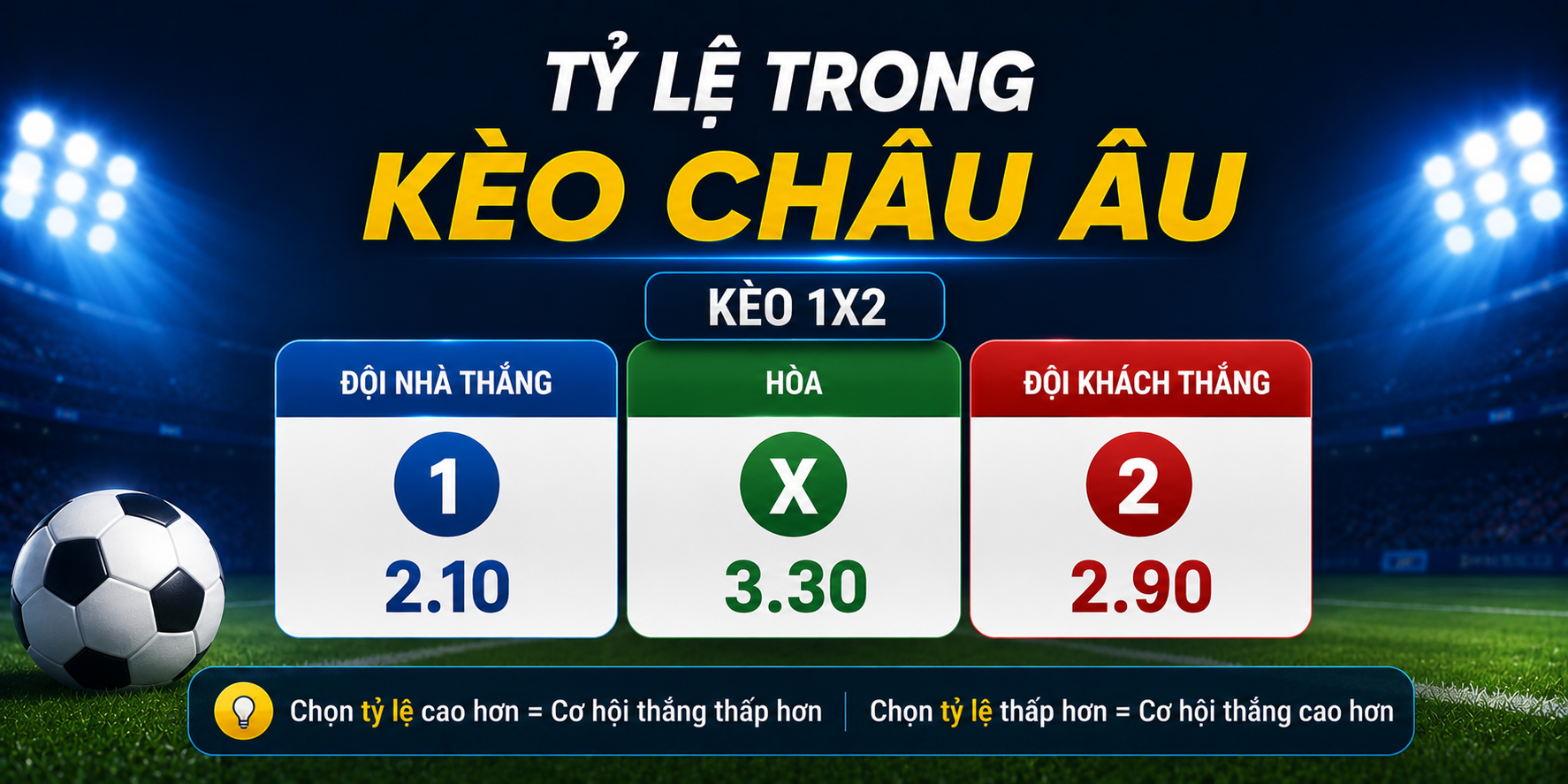 Tỷ lệ trong kèo châu ÂU tại NOWGOAL